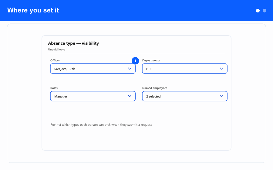 Overview: absence-type visibility rules, and the shortened type list the employee sees in a request.