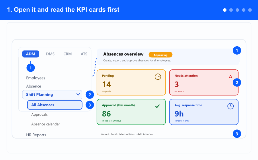 Animated overview: opening the screen and reading the KPI cards, filtering, the request list, the mass PDF action, and the recipe for printing vacation decisions — steps 1 to 5