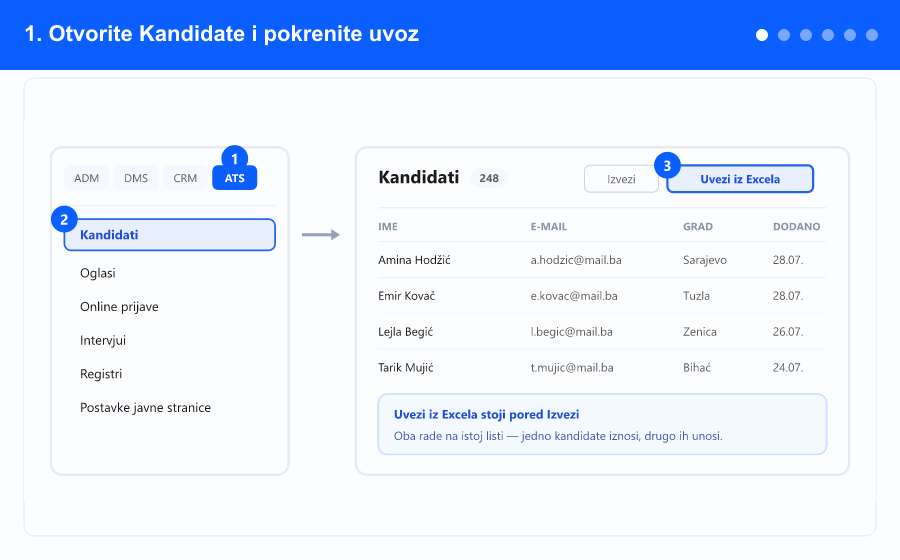 Animirani pregled uvoza: od menija i dugmeta Uvezi iz Excela, preko odabira fajla, mapiranja kolona i postavljanja opcija, do pregleda i završnog izvještaja — koraci 1 do 6