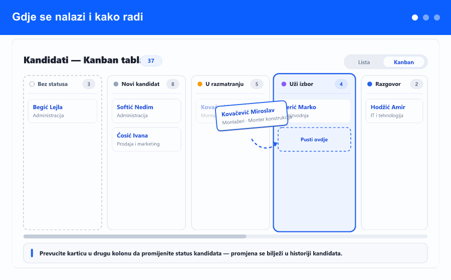 Pregled: kandidati kao Kanban tabla sa po jednom kolonom za svaki status, kartica prevučena između kolona da se promijeni status, isti filteri kao lista, i dijalog za preraspored i skrivanje kolona.