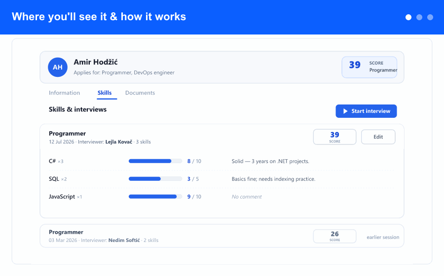Overview: start an interview for a position, rate its skills on each skill's own scale, and see every interview session grouped with its own score on the candidate profile.