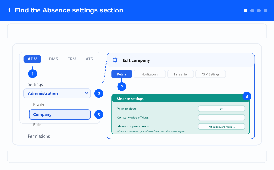 Animated overview: finding the Absence settings section, the vacation days and company days off, the absence rules, and the notification recipients — steps 1 to 4
