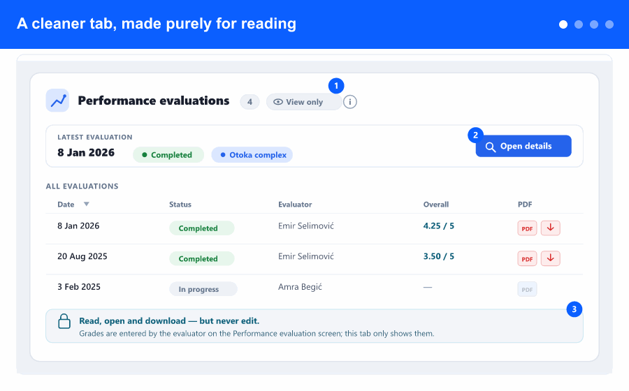 Overview: a read-only evaluations tab, the new trend chart, the tooltip with context, and the side panel with full detail.