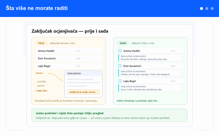 Pregled: uključivanjem prekidača Prikaži zaključke ispod svakog reda pojavi se cijeli završni komentar ocjenjivača, a klik na ikonu zaključka otvara pojedinačni zaključak uz taj red.