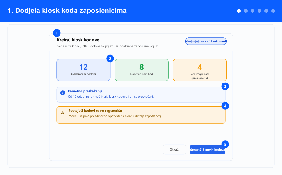 Animirani pregled: generisanje kiosk kodova, lista rezultata, PIN ekran, početak i završetak rada, kiosk kontrolna tabla i prekid sesije duže od 24 sata — koraci 1 do 6
