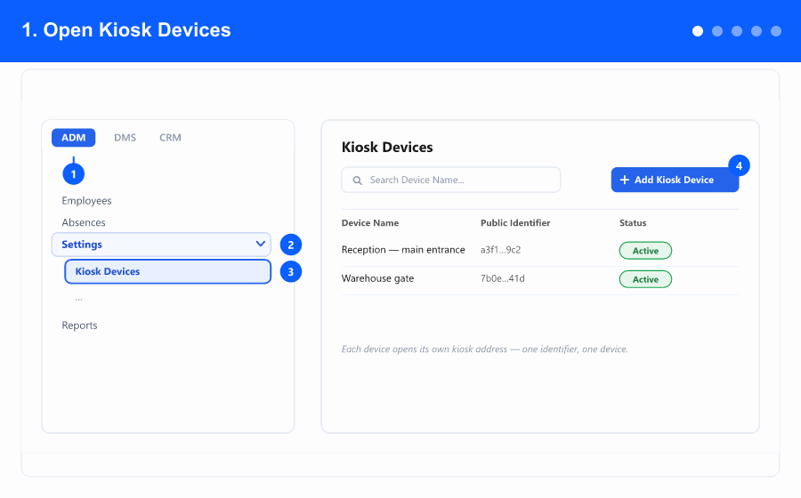 Animated overview: opening Kiosk Devices, adding a device, the display toggles, the map restriction, and the device list actions — steps 1 to 5