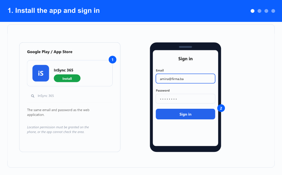 Animated overview: installing and signing in, using the kiosk in the app, the per-employee login area, and what happens outside it — steps 1 to 4