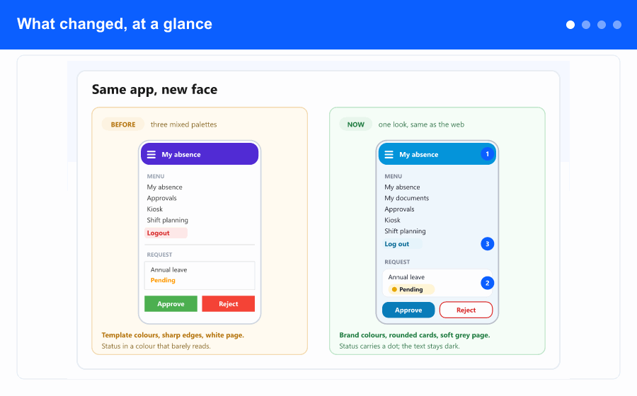 Overview: the app moves from template colours to InSync 365 brand colours and typography, the new look across all five screens, status shown as a coloured dot with dark text, and three fixes you feel right away.