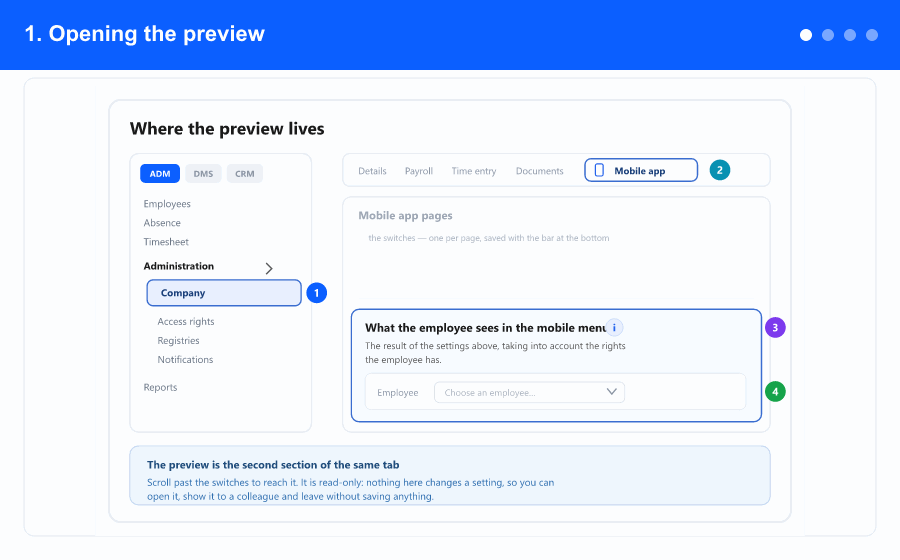 Animated overview: where the preview lives on the Mobile app tab, picking an employee, reading the resulting list with its badges and counter, and the states you meet when there is no list — steps 1 to 4