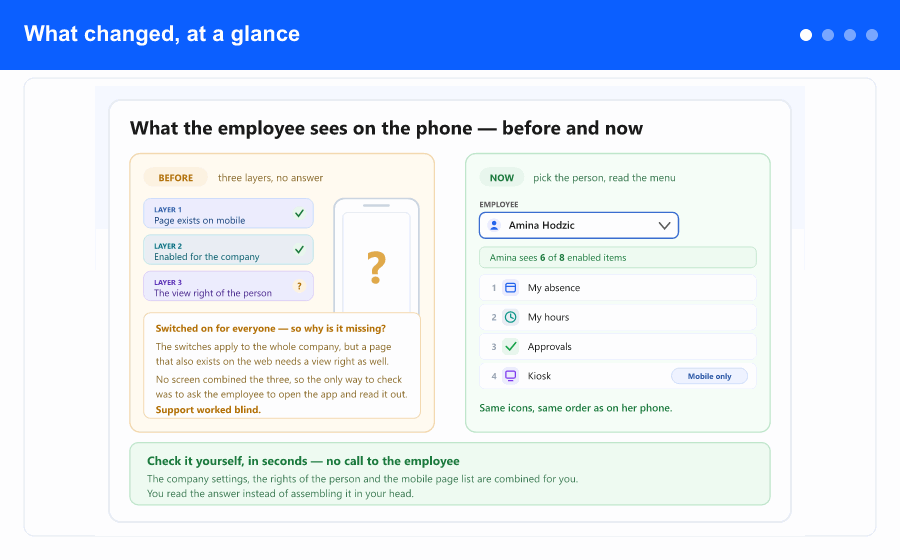Overview: pick an employee on the Mobile app tab and the panel lists the menu items that person sees, with a counter, badges and clear messages when the list is empty.