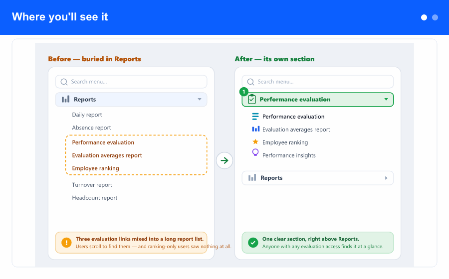 Overview: the evaluation links move out of Reports into their own Performance evaluation section, shown expanded with its four links.