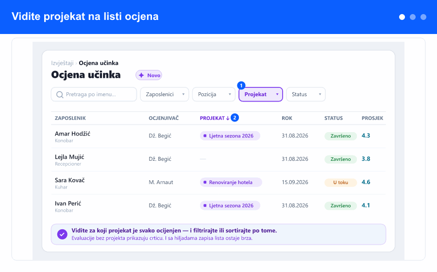 Animirani pregled: kolona i filter Projekat na listi ocjena, pregled PDF-a u aplikaciji, i čitljiviji izvještaj u kojem je svaki broj ispisan.