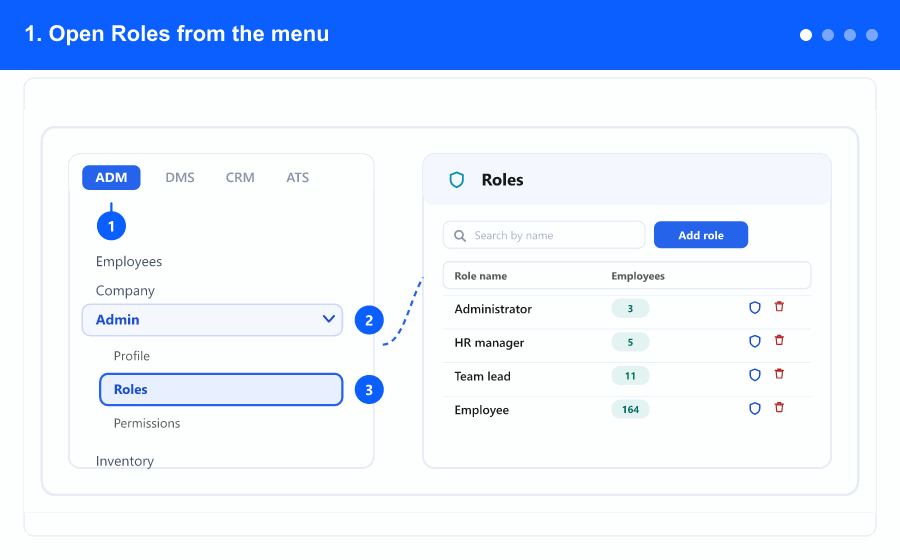 Animated overview: opening Roles from the menu, the roles list, adding a role and deleting one — steps 1 to 4