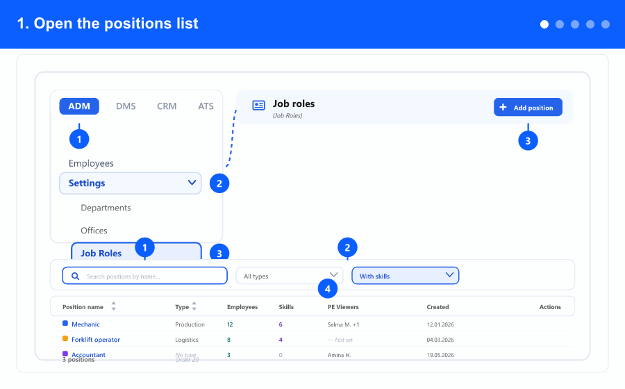 Animated overview: the positions list, the basic info, the evaluators, the skills with weights, and the blocked deletion — steps 1 to 5