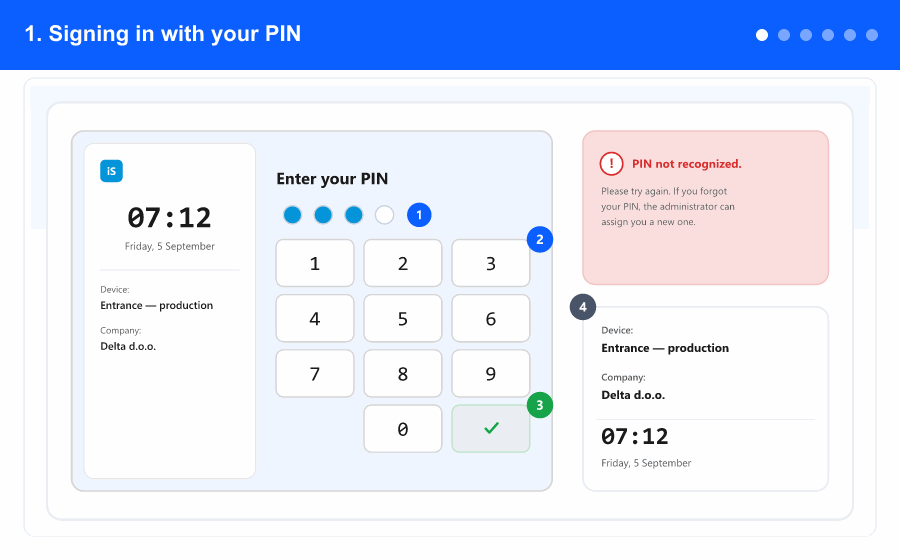 Animated overview: typing the PIN, starting an hour type, switching and stopping the record, checking hours and absences, sending an absence request, and the screens that block recording — steps 1 to 6