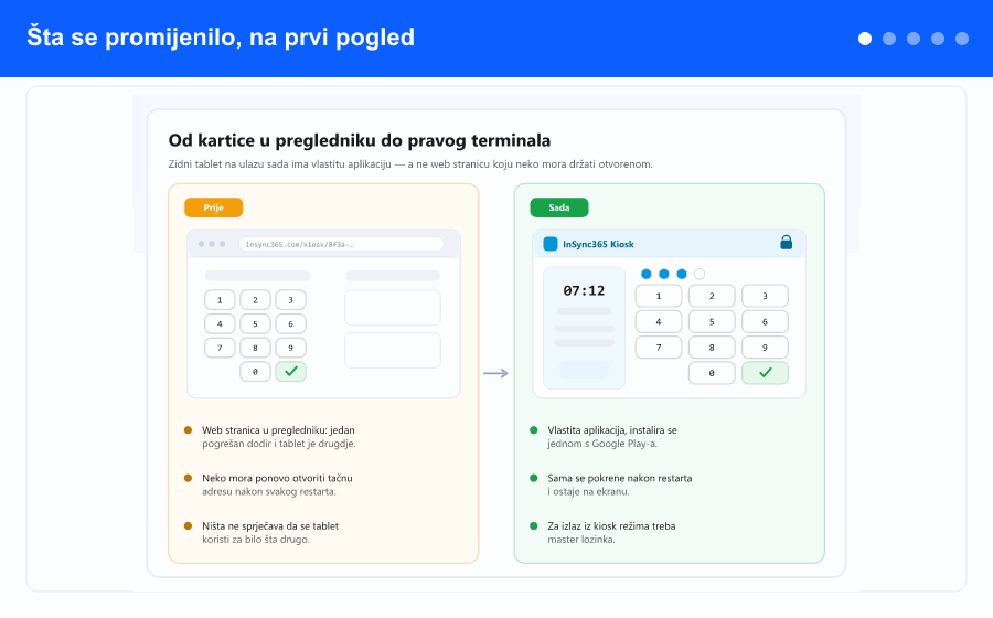 Pregled: uparivanje tableta jednokratnim kodom, PIN tastatura i pločice vrsta sati, evidencija u toku sa zaustavljanjem i prebacivanjem, i pregledi sati, odsustava i zahtjeva na tabletu.