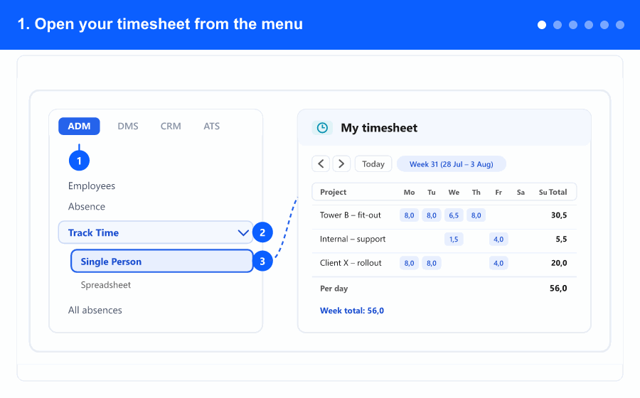 Animated overview: opening the timesheet, moving between weeks, reading the list, entering hours, editing an entry and a locked week — steps 1 to 6
