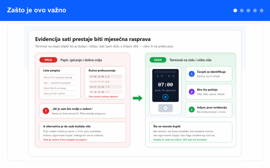 Pregled: od papirnih listi potpisa do terminala na ulazu koji sam puni evidenciju sati u InSync 365, radi i kada nema interneta i ne traži server ni licencu.